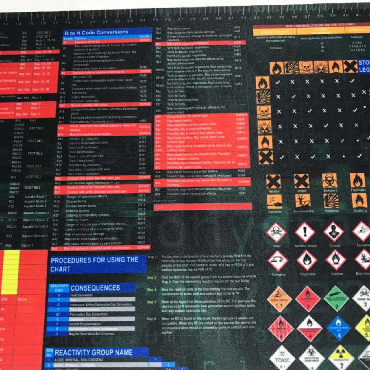 Engineering Table Mat Very Handy Neoprene Desk Mat Full Of Useful Information. Great For ...