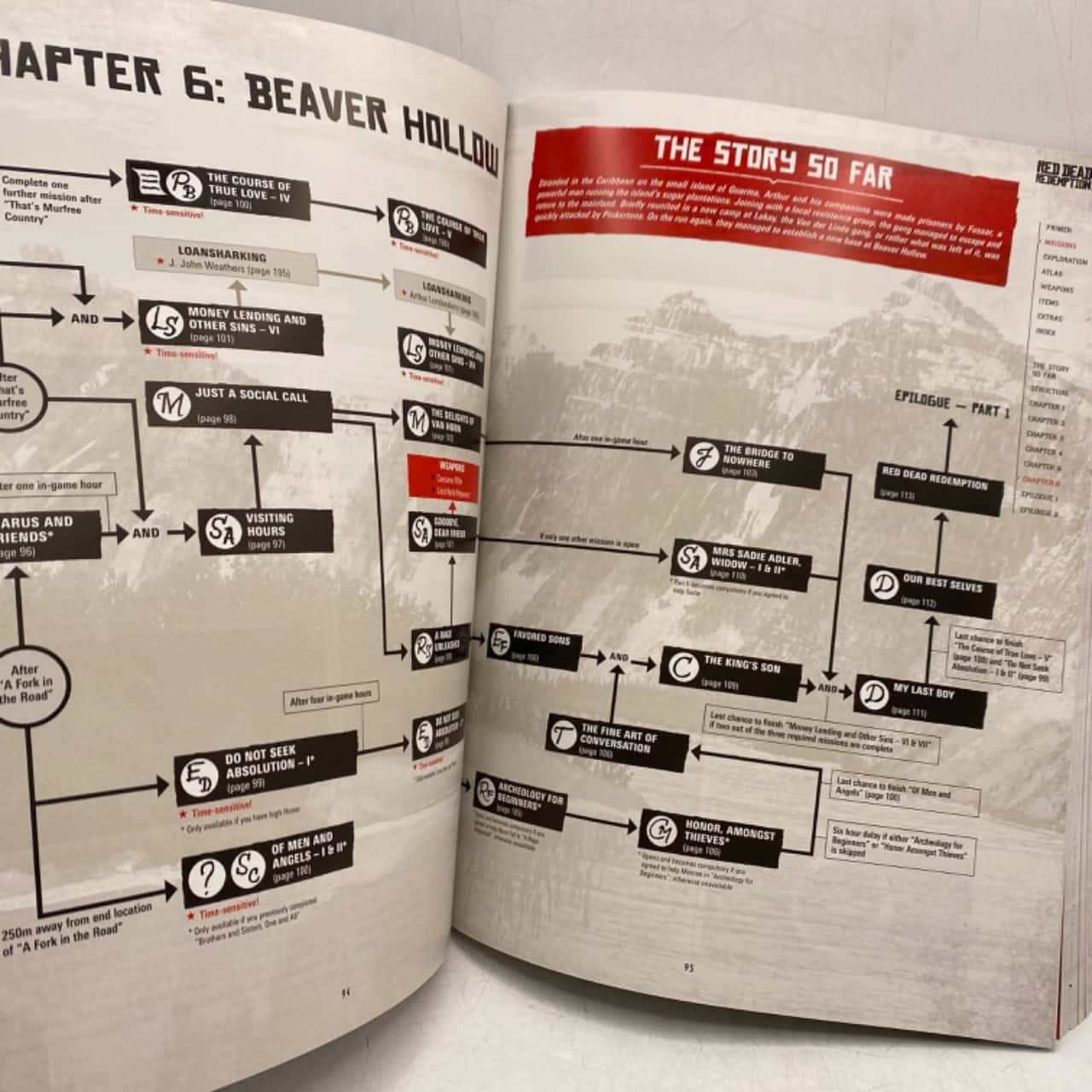 Rdr1 Strategy Guide.pdf Red Dead Redemption II: The Complete Official Guide(s)